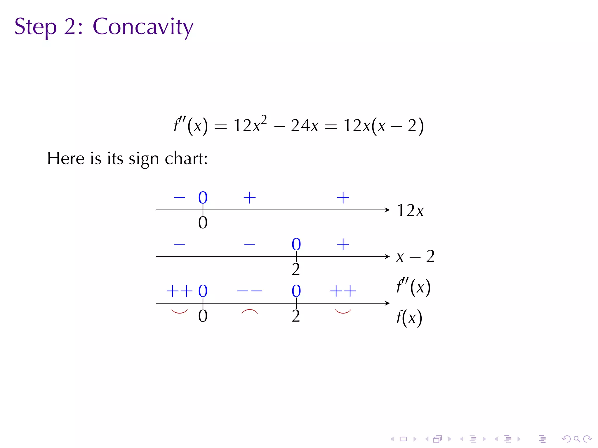 Step	2: Concavity



                     f′′ (x) = 12x2 − 24x = 12x(x − 2)
   Here	is	its	sign	chart:

                    − 0
                    . ..      .
                              +           .
                                          +
                                                     1
                                                     . 2x
                      0
                      .
                    −
                    .         −
                              .     0
                                    ..    .
                                          +
                                                     . −2
                                                     x
                                    2
                                    .
                   . + ..
                   + 0       −
                             . −    0
                                    ..   . +
                                         +           .′′ (x)
                                                     f
                    . .
                    ⌣ 0       .
                              ⌢     2
                                    .     .
                                          ⌣          f
                                                     . (x )




                                                 .        .    .   .   .   .
 