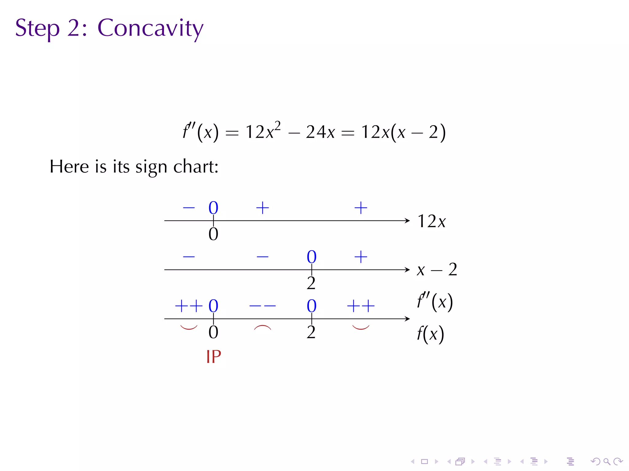 Step	2: Concavity



                     f′′ (x) = 12x2 − 24x = 12x(x − 2)
   Here	is	its	sign	chart:

                    − 0
                    . ..      .
                              +           .
                                          +
                                                     1
                                                     . 2x
                      0
                      .
                    −
                    .         −
                              .     0
                                    ..    .
                                          +
                                                     . −2
                                                     x
                                    2
                                    .
                   . + ..
                   + 0       −
                             . −    0
                                    ..   . +
                                         +           .′′ (x)
                                                     f
                    . .
                    ⌣ 0       .
                              ⌢     2
                                    .     .
                                          ⌣          f
                                                     . (x )
                        I
                        .P




                                                 .        .    .   .   .   .
 