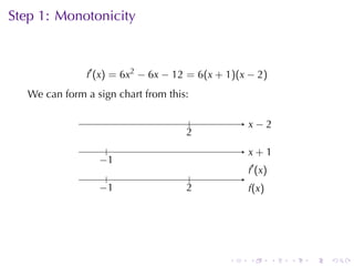 Step	1: Monotonicity



               f′ (x) = 6x2 − 6x − 12 = 6(x + 1)(x − 2)
   We	can	form	a	sign	chart	from	this:

                          .            .          . −2
                                                  x
                                     2
                                     .
                    .                             x
                                                  . +1
                  −
                  . 1
                                                  .′ (x)
                                                  f
                    .                  .
                  −
                  . 1                2
                                     .            f
                                                  .(x)




                                              .    .       .   .   .   .
 