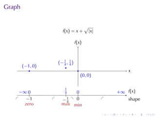 Graph


                                         √
                          f(x) = x +         |x|

                                  f
                                  .(x)



                        .−1, 1)
                        ( 4 4
        . −1, 0)
        (                  .
            .                      .                            x
                                                                .
                                       . 0, 0 )
                                       (


     − 0
     . ∞ ..               .1
                           4     0
                                 ..                        . ∞ .(x)
                                                           +   f
                            .
   .    −
        . 1        .     −
                         . .41 . .
                                 0                 .            s
                                                                . hape
    . zero          .    max min

                                                   .   .    .   .     .   .
 