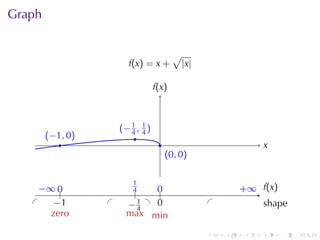 Graph


                                         √
                          f(x) = x +         |x|

                                  f
                                  .(x)



                        .−1, 1)
                        ( 4 4
        . −1, 0)
        (                  .
            .                      .                            x
                                                                .
                                       . 0, 0 )
                                       (


     − 0
     . ∞ ..               .1
                           4     0
                                 ..                        . ∞ .(x)
                                                           +   f
                            .
   .    −
        . 1        .     −
                         . .41 . .
                                 0                 .            s
                                                                . hape
    . zero          .    max min

                                                   .   .    .   .     .   .
 