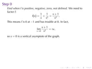 Step	0
   Find	when f is	positive, negative, zero, not	deﬁned. We	need	to
   factor f:
                                1     1    x+1
                         f(x) = + 2 =            .
                                x    x       x2
   This	means f is 0 at −1 and	has	trouble	at 0. In	fact,
                               x+1
                            lim    = ∞,
                            x→0 x2

   so x = 0 is	a	vertical	asymptote	of	the	graph.




                                                .   .   .   .   .    .
 