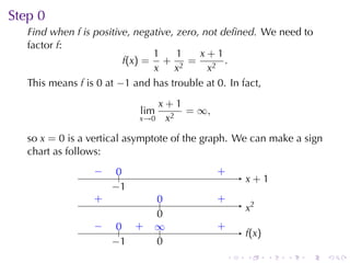 Step	0
   Find	when f is	positive, negative, zero, not	deﬁned. We	need	to
   factor f:
                                1     1    x+1
                         f(x) = + 2 =            .
                                x    x       x2
   This	means f is 0 at −1 and	has	trouble	at 0. In	fact,
                              x+1
                           lim    = ∞,
                           x→0 x2

   so x = 0 is	a	vertical	asymptote	of	the	graph. We	can	make	a	sign
   chart	as	follows:
                 −
                 .    0
                      ..         .          .
                                            +
                                                    x
                                                    . +1
                     −
                     . 1
                 .
                 +             0
                               ..           .
                                            +
                                                    .2
                                                    x
                               0
                               .
                 −
                 .    .. .
                      0 +      ∞
                               ..           .
                                            +
                                                    f
                                                    . (x )
                     −
                     . 1       0
                               .
                                                .   .        .   .   .   .
 