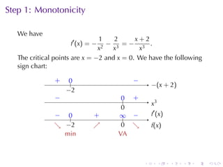 Step	1: Monotonicity

   We	have
                                1     2     x+2
                     f ′ (x ) = − 2
                                    − 3 =− 3 .
                                x    x       x
   The	critical	points	are x = −2 and x = 0. We	have	the	following
   sign	chart:

               .
               +    0
                    ..                .   −
                                          .
                                                  −
                                                  . (x + 2)
                   −
                   . 2
               −
               .                      .. .
                                      0 +
                                                  .3
                                                  x
                                      0
                                      .
               − ..
               .   0           .
                               +     ∞ −
                                     .. .         . ′ (x )
                                                  f
               .  −
               ↘ . 2           ↗
                               .      0 ↘
                                      . .         f
                                                  .(x)
                 m
                 . in                V
                                     .A



                                              .        .     .   .   .   .
 