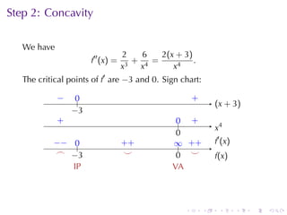 Step	2: Concavity

   We	have
                                   2    6   2 (x + 3 )
                       f′′ (x) =      +   =            .
                                   x 3 x4       x4
   The	critical	points	of f′ are −3 and 0. Sign	chart:

             −
             .    0
                  ..                               .       .
                                                           +
                                                                   . x + 3)
                                                                   (
                 −
                 . 3
             .
             +                                    .. .
                                                  0 +
                                                                   .4
                                                                   x
                                                  0
                                                  .
           −
           . − ..
                0                  . +
                                   +             .. . +
                                                 ∞ +               .′ (x)
                                                                   f
            .
            ⌢ . 3
               −                    .
                                    ⌣             . .
                                                  0 ⌣              f
                                                                   .(x)
               I
               .P                                V
                                                 .A




                                                       .       .    .       .   .   .
 