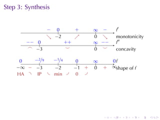 Step	3: Synthesis
                                        .

                 − ..
                 .  0          .
                               +       ∞ −
                                       .. .         .′
                                                    f
                 . −
                 ↘ . 2         ↗
                               .       0 ↘
                                       . .          m
                                                    . onotonicity
        −
        . − ..
            0            . +
                         +             ∞ −
                                       .. . −       .′′
                                                    f
         .
         ⌢ . 3
            −             .
                          ⌣            . .
                                       0 ⌣          c
                                                    . oncavity

      0
      .    −
           . 2/9  −
                  . 1/4         0
                                ..     ∞
                                       ..        0f
                                                 ..
               .     .
    −
    . ∞ . . 3
         − −       −
                   . 2         . 1 .
                               − +     0
                                       .    .
                                            +   ∞s
                                                . . hape	of f
     . A .
     H       .P . . in .
             I    m             0 .
                                .




                                            .   .     .    .    .   .
 