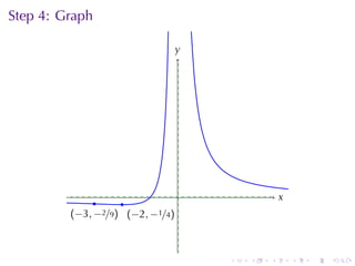 Step	4: Graph

                                   y
                                   .




                                   .               x
                                                   .
               .    .
         . −3, −2/9) . −2, −1/4)
         (            (



                                       .   .   .       .   .   .
 