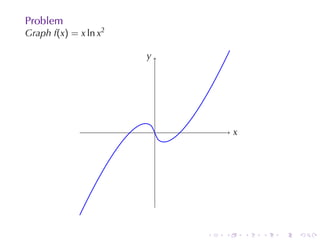 Problem
Graph f(x) = x ln x2

                       y
                       .




                           .           x
                                       .




                               .   .       .   .   .   .
 
