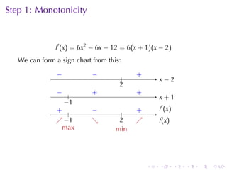 Step	1: Monotonicity



               f′ (x) = 6x2 − 6x − 12 = 6(x + 1)(x − 2)
   We	can	form	a	sign	chart	from	this:

                −
                .           −
                          . .          .    .
                                            +
                                                    . −2
                                                    x
                                     2
                                     .
               −
               . .          .
                            +               .
                                            +
                                                    x
                                                    . +1
                  −
                  . 1
               . .
               +           −
                           .                .
                                            +       .′ (x)
                                                    f
                                        .
               ↗−
               . . 1       ↘
                           .          2
                                      .     ↗
                                            .       f
                                                    .(x)
                 m
                 . ax               m
                                    . in




                                                .   .        .   .   .   .
 