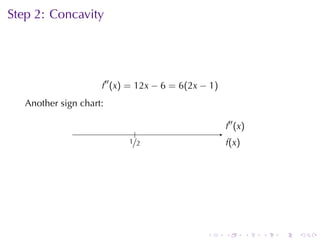 Step	2: Concavity




                     f′′ (x) = 12x − 6 = 6(2x − 1)
   Another	sign	chart:    .

                                                     .′′ (x)
                                                     f
                                .
                              .
                              1/2                    f
                                                     .(x)




                                               .     .      .   .   .   .
 