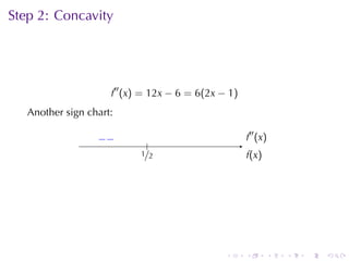 Step	2: Concavity




                     f′′ (x) = 12x − 6 = 6(2x − 1)
   Another	sign	chart:    .

                  −
                  . −                                .′′ (x)
                                                     f
                                .
                              .
                              1/2                    f
                                                     .(x)




                                               .     .      .   .   .   .
 