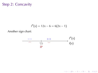 Step	2: Concavity




                     f′′ (x) = 12x − 6 = 6(2x − 1)
   Another	sign	chart:    .

                  −
                  . −                . +
                                     +               .′′ (x)
                                                     f
                                 .
                   .
                   ⌢          .
                              1/2     .
                                      ⌣              f
                                                     .(x)
                               I
                               .P




                                               .     .      .   .   .   .
 