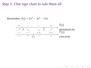 Step	3: One	sign	chart	to	rule	them	all


   Remember, f(x) = 2x3 − 3x2 − 12x.

           . .
           +        −
                    . .      −
                             .          .
                                        +    .′ (x)
                                             f
                                 .
           ↗−
           . . 1    ↘
                    .        ↘ .
                             .  2       ↗
                                        .    m
                                             .′′ onotonicity
          −
          . −      −
                   . − .    . +
                            +          . +
                                       +     f
                                             . (x)
           .
           ⌢        .
                    ⌢ 1/2
                        .    .
                             ⌣          .
                                        ⌣    c
                                             . oncavity




                                             .        .   .    .   .   .
 