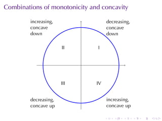 Combinations	of	monotonicity	and	concavity
        .                                .
        increasing,                      decreasing,
        concave                          concave
        down                             down

                      I
                      .I        I
                                .


                            .



                      I
                      .II       I
                                .V

        .                                .
        decreasing,                      increasing,
        concave up                       concave up

                                     .      .    .     .   .   .
 