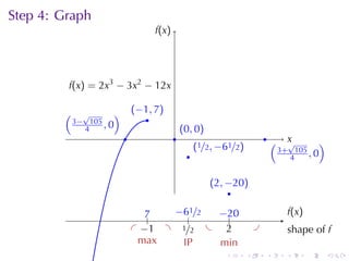 Step	4: Graph
                                   f
                                   .(x)




         .(x) = 2x3 − 3x2 − 12x
         f

        ( √           )       . −1, 7)
                              (
                                  .
        . 3− 4105 , 0                         . 0, 0 )
                                              (
                          .               .                                 .       x
                                                    . 1/2, −61/2)
                                                    (                           ( . √         )
                                                .                               . 3+ 4105 , 0

                                                         . 2, −20)
                                                         (
                                                               .

                                  7
                                  ..  −
                                      . 61/2 −.
                                             . 20                                   f
                                                                                    .(x)
                                          .
                              . . 1 . ./2 .
                                 −      1      2
                                               .                        .           . hape	of f
                                                                                    s
                                m
                                . ax    I
                                        .P   m
                                             . in
                                                            .       .       .       .      .      .
 