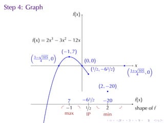 Step	4: Graph
                                   f
                                   .(x)




         .(x) = 2x3 − 3x2 − 12x
         f

        ( √           )       . −1, 7)
                              (
                                  .
        . 3− 4105 , 0                         . 0, 0 )
                                              (
                          .               .                                 .       x
                                                    . 1/2, −61/2)
                                                    (                           ( . √         )
                                                .                               . 3+ 4105 , 0

                                                         . 2, −20)
                                                         (
                                                               .

                                  7
                                  ..  −
                                      . 61/2 −.
                                             . 20                                   f
                                                                                    .(x)
                                          .
                              . . 1 . ./2 .
                                 −      1      2
                                               .                        .           . hape	of f
                                                                                    s
                                m
                                . ax    I
                                        .P   m
                                             . in
                                                            .       .       .       .      .      .
 