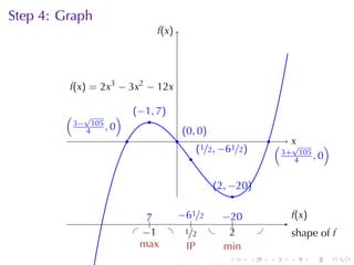Step	4: Graph
                                   f
                                   .(x)




         .(x) = 2x3 − 3x2 − 12x
         f

        ( √           )       . −1, 7)
                              (
                                  .
        . 3− 4105 , 0                         . 0, 0 )
                                              (
                          .               .                                 .       x
                                                    . 1/2, −61/2)
                                                    (                           ( . √         )
                                                .                               . 3+ 4105 , 0

                                                         . 2, −20)
                                                         (
                                                               .

                                  7
                                  ..  −
                                      . 61/2 −.
                                             . 20                                   f
                                                                                    .(x)
                                          .
                              . . 1 . ./2 .
                                 −      1      2
                                               .                        .           . hape	of f
                                                                                    s
                                m
                                . ax    I
                                        .P   m
                                             . in
                                                            .       .       .       .      .      .
 