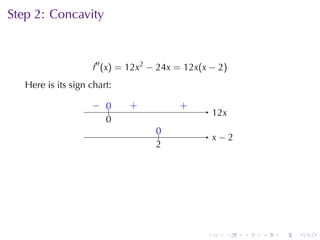 Step	2: Concavity



                     f′′ (x) = 12x2 − 24x = 12x(x − 2)
   Here	is	its	sign	chart:

                    − 0
                    . ..      .
                              +           .
                                          +
                                                     1
                                                     . 2x
                      0
                      .
                                    0
                                    ..
                                                     . −2
                                                     x
                                    2
                                    .




                                                 .      .   .   .   .   .
 