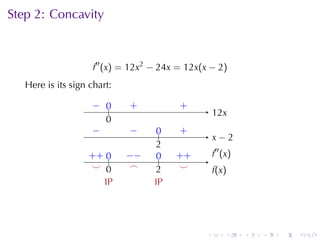 Step	2: Concavity



                     f′′ (x) = 12x2 − 24x = 12x(x − 2)
   Here	is	its	sign	chart:

                    − 0
                    . ..      .
                              +           .
                                          +
                                                     1
                                                     . 2x
                      0
                      .
                    −
                    .         −
                              .      0
                                     ..   .
                                          +
                                                     . −2
                                                     x
                                     2
                                     .
                   . + ..
                   + 0       −
                             . −     0
                                     ..   . +
                                          +          .′′ (x)
                                                     f
                    . .
                    ⌣ 0       .
                              ⌢      2
                                     .     .
                                           ⌣         f
                                                     . (x )
                        I
                        .P          I
                                    .P




                                                 .        .    .   .   .   .
 