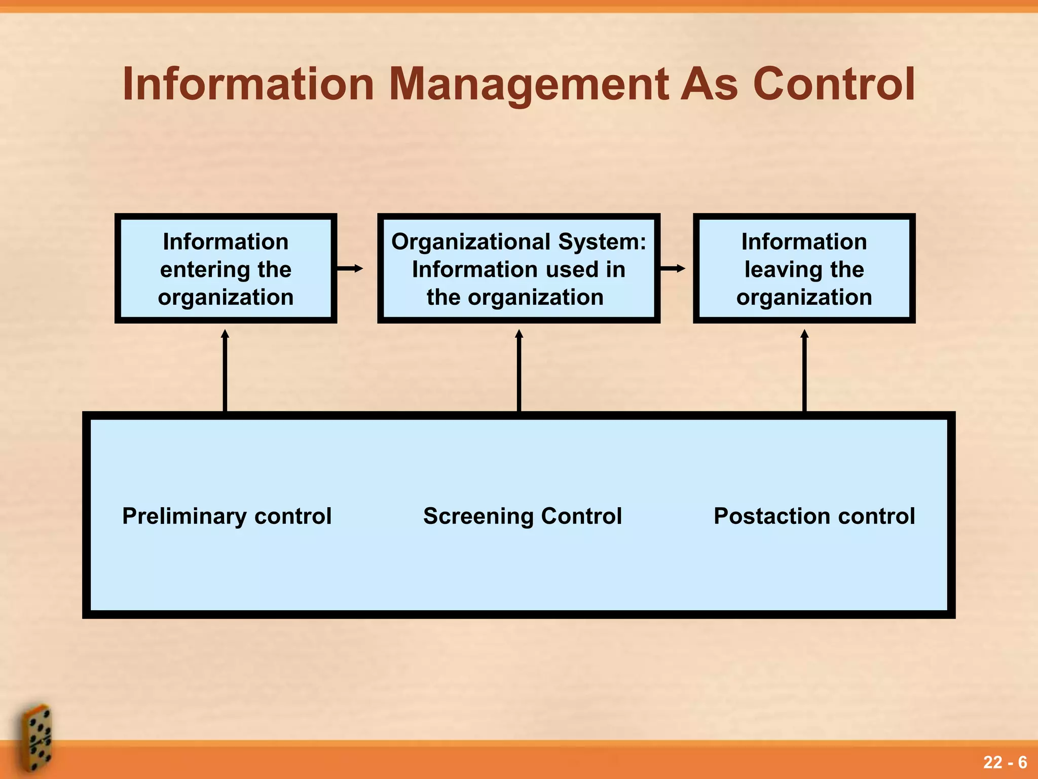 Lesson 22 Managing Information and Information Technology | PPT