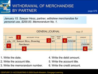 4
LESSON 23-1CENTURY 21 ACCOUNTING © 2009 South-Western, Cengage Learning
WITHDRAWAL OF MERCHANDISEWITHDRAWAL OF MERCHANDISE
BY PARTNERBY PARTNER page 678
January 15. Sawyer Hess, partner, withdrew merchandise for
personal use, $200.00. Memorandum No. 1.
2. Write the account title.
3. Write the memorandum number.
4. Write the debit amount.
5. Write the account title.
1. Write the date.
6. Write the credit amount.
11
22
33 44
55 66
 
