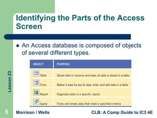 Identifying the Parts of the Access
Screen
An Access database is composed of objects
of several different types.

Lesson 23



5

Morrison / Wells

CLB: A Comp Guide to IC3 4E

 