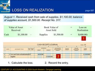 4
LESSON 23-3CENTURY 21 ACCOUNTING © 2009 South-Western, Cengage Learning
LOSS ON REALIZATIONLOSS ON REALIZATION page 687
1. Calculate the loss. 2. Record the entry.
22
August 1. Received cash from sale of supplies, $1,100.00; balance
of supplies account, $1,500.00. Receipt No. 317.
Loss on
Realization
=Book Value of
Asset Sold
–Value of Asset
Received
$(400.00)=–Cash $1,100.00 Supplies $1,500.00
11
 