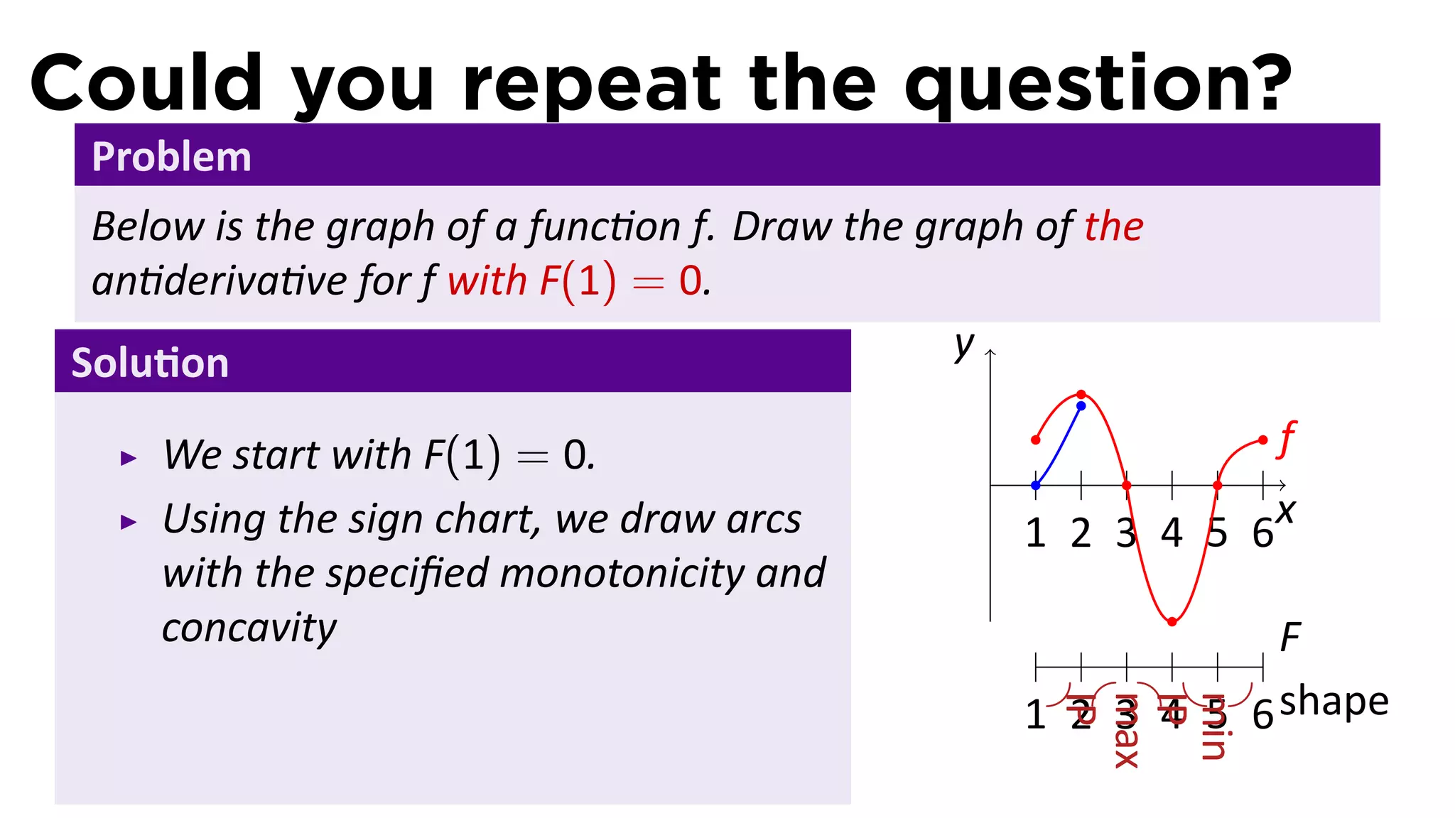 Could you repeat the question?
  Problem
  Below is the graph of a func on f. Draw the graph of the
  an deriva ve for f with F(1) = 0.
 Solu on                                        y

     We start with F(1) = 0.                                       f
                                                 .
     Using the sign chart, we draw arcs                            x
                                                     1 2 3 4 5 6
     with the speciﬁed monotonicity and
     concavity                                                   F
                                                     1 2 3 4 5 6 shape




                                                      IP
                                                      max
                                                      IP
                                                      min
 