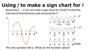 Using f to make a sign chart for F
 Assuming F′ = f, we can make a sign chart for f and f′ to ﬁnd the
 intervals of monotonicity and concavity for F:
                                                                  ′
  y                                .    + + − − + f=F
                                      1↗2↗3↘4↘5↗6 F
                                             max     min
                                                             ′      ′′
                                       ++ −−−− ++ ++ f = F
    .                                  ⌣ ⌢ ⌢ ⌣ ⌣
       1 2 3 4 5 6
                           x          1 2 3 4 5 6F
                                          IP      IP
                                      ? ? ? ? ? ?F
                                      1 2 3 4 5 6 shape
 The only ques on le is: What are the func on values?
 