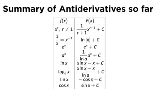 Summary of Antiderivatives so far
             f(x)          F(x)
                          1 r+1
           xr , r ̸= 1        x +C
                       r+1
           1
               = x−1      ln |x| + C
           x x
                e           ex + C
                           1 x
                ax            a +C
                         ln a
               ln x    x ln x − x + C
                       x ln x − x
             loga x                +C
                           ln a
               sin x    − cos x + C
              cos x       sin x + C
 
