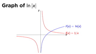 Graph of ln |x|
                  y




                          F(x) = ln(x)

                      .   x = 1/x
                          f(x)
 
