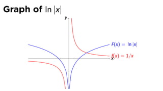 Graph of ln |x|
                  y




                          F(x) = ln |x|

                      .   x = 1/x
                          f(x)
 