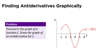 Finding Antiderivatives Graphically

                                y
 Problem
 Pictured is the graph of a                           y = f(x)
 func on f. Draw the graph of       .
 an an deriva ve for f.                               x
                                        1 2 3 4 5 6
 