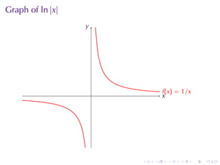 Graph	of ln |x|
                  y
                  .




                      .           f
                                  . (x ) = 1 /x
                                  x
                                  .




                          .   .     .     .       .   .
 