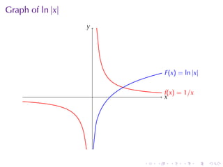 Graph	of ln |x|
                  y
                  .




                                  . (x) = ln |x|
                                  F


                      .           f
                                  . (x ) = 1 /x
                                  x
                                  .




                          .   .     .     .       .   .
 