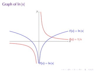 Graph	of ln |x|
                  y
                  .




                                               . (x) = ln |x|
                                               F


                      .                        f
                                               . (x ) = 1 /x
                                               x
                                               .




                      . (x) = ln |x|
                      F

                                       .   .     .     .       .   .
 