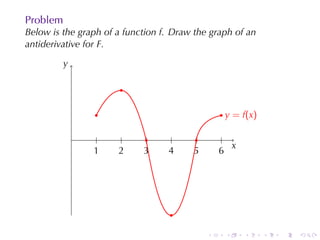 Problem
Below	is	the	graph	of	a	function f. Draw	the	graph	of	an
antiderivative	for F.

          y
          .

                         .

                   .                                . . = f(x)
                                                      y

              .     .     .     .     .     .         .
                                                        x
                                                        .
                  1
                  .     2
                        .     3
                              .     4
                                    .     5
                                          .         6
                                                    .




                                     .

                                                .     .     .    .   .   .
 