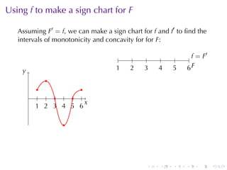 Using f to	make	a	sign	chart	for F

   Assuming F′ = f, we	can	make	a	sign	chart	for f and f′ to	ﬁnd	the
   intervals	of	monotonicity	and	concavity	for	for F:

                                                                           ′
                                .     .     .     .     .     .   .. = F
                                                                   f

    y
    .                               1
                                    .     2
                                          .     3
                                                .     4
                                                      .     5
                                                            .     6F
                                                                  ..
             .
           .          .
        . . . . . . .
                        x
                        .
          1 2 3 4 5 6
          . . . . . .

                  .




                                                  .    .    .     .   .        .
 
