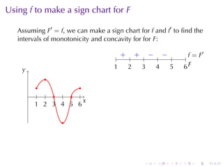Using f to	make	a	sign	chart	for F

   Assuming F′ = f, we	can	make	a	sign	chart	for f and f′ to	ﬁnd	the
   intervals	of	monotonicity	and	concavity	for	for F:

                                       + + − −                        ′
                                .     .. .. .. .. .          .. = F
                                                              f

    y
    .                               1
                                    .    2
                                         .  3
                                            .  4
                                               .  5
                                                  .          6F
                                                             ..
             .
           .          .
        . . . . . . .
                        x
                        .
          1 2 3 4 5 6
          . . . . . .

                  .




                                               .    .   .    .   .        .
 