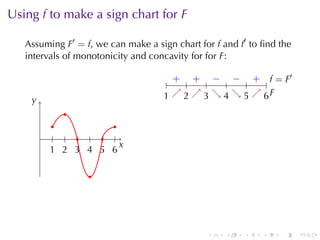 Using f to	make	a	sign	chart	for F

   Assuming F′ = f, we	can	make	a	sign	chart	for f and f′ to	ﬁnd	the
   intervals	of	monotonicity	and	concavity	for	for F:

                                       + + − − + f              ′
                                .    . . . . . . . . . . .. = F
    y
    .                               1 ↗ 2 ↗ 3 ↘ 4 ↘ 5 ↗ 6F
                                    . . . . . . . . . . ..
             .
           .          .
        . . . . . . .
                        x
                        .
          1 2 3 4 5 6
          . . . . . .

                  .




                                               .    .   .    .   .     .
 