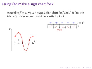 Using f to	make	a	sign	chart	for F

   Assuming F′ = f, we	can	make	a	sign	chart	for f and f′ to	ﬁnd	the
   intervals	of	monotonicity	and	concavity	for	for F:

                                       + + − − + f              ′
                                .    . . . . . . . . . . .. = F
    y
    .                               1 ↗ 2 ↗ 3 ↘ 4 ↘ 5 ↗ 6F
                                    . . .. . . . . . . . . .
                                            max
             .
           .          .
        . . . . . . .
                        x
                        .
          1 2 3 4 5 6
          . . . . . .

                  .




                                               .    .   .    .   .     .
 
