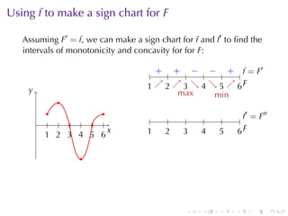 Using f to	make	a	sign	chart	for F

   Assuming F′ = f, we	can	make	a	sign	chart	for f and f′ to	ﬁnd	the
   intervals	of	monotonicity	and	concavity	for	for F:

                                       + + − − + f              ′
                                .    . . . . . . . . . . .. = F
    y
    .                               1 ↗ 2 ↗ 3 ↘ 4 ↘ 5 ↗ 6F
                                    . . .. . . . .. . . . . .
                                            max      min
             .
           .          .
                                      .     .     .     .     .    f′
                                                                  .. = F
                                                                         ′′
        . . . . . . .
          1 2 3 4 5 6
          . . . . . .
                        x
                        .           1
                                    .     2
                                          .     3
                                                .     4
                                                      .     5
                                                            .     6F
                                                                  ..

                  .




                                                  .    .    .     .   .       .
 