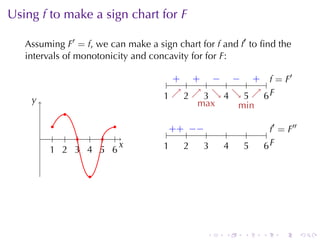 Using f to	make	a	sign	chart	for F

   Assuming F′ = f, we	can	make	a	sign	chart	for f and f′ to	ﬁnd	the
   intervals	of	monotonicity	and	concavity	for	for F:

                                       + + − − + f              ′
                                .    . . . . . . . . . . .. = F
    y
    .                               1 ↗ 2 ↗ 3 ↘ 4 ↘ 5 ↗ 6F
                                    . . .. . . . .. . . . . .
                                            max      min
             .
           .          .
                                      .. + .. − .
                                       + −            .     .    f′
                                                                .. = F
                                                                       ′′
        . . . . . . .
          1 2 3 4 5 6
          . . . . . .
                        x
                        .           1
                                    .     2
                                          .    3
                                               .    4
                                                    .     5
                                                          .     6F
                                                                ..

                  .




                                                .    .    .     .   .       .
 