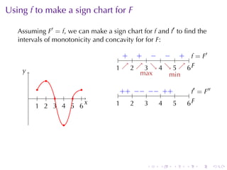 Using f to	make	a	sign	chart	for F

   Assuming F′ = f, we	can	make	a	sign	chart	for f and f′ to	ﬁnd	the
   intervals	of	monotonicity	and	concavity	for	for F:

                                       + + − − + f              ′
                                .    . . . . . . . . . . .. = F
    y
    .                               1 ↗ 2 ↗ 3 ↘ 4 ↘ 5 ↗ 6F
                                    . . .. . . . .. . . . . .
                                            max      min
             .
           .          .
                                      .. + .. − .. − .. + .
                                       + − − +                 f′
                                                              .. = F
                                                                     ′′
        . . . . . . .
          1 2 3 4 5 6
          . . . . . .
                        x
                        .           1
                                    .     2
                                          .    3
                                               .    4
                                                    .    5
                                                         .    6F
                                                              ..

                  .




                                               .    .    .    .   .       .
 
