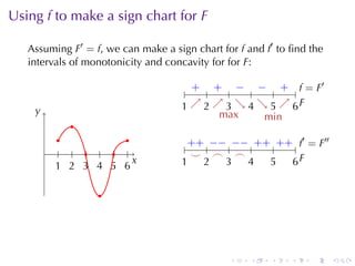 Using f to	make	a	sign	chart	for F

   Assuming F′ = f, we	can	make	a	sign	chart	for f and f′ to	ﬁnd	the
   intervals	of	monotonicity	and	concavity	for	for F:

                                       + + − − + f              ′
                                .    . . . . . . . . . . .. = F
    y
    .                               1 ↗ 2 ↗ 3 ↘ 4 ↘ 5 ↗ 6F
                                    . . .. . . . .. . . . . .
                                            max      min
             .
           .          .                + − − + + f′                    ′′
        . . . . . . .                 .. + .. − .. − .. + .. + . . = F
                                        ⌣ .
                                        .    ⌢ .  ⌢
          1 2 3 4 5 6
          . . . . . .
                        x
                        .           1
                                    .     2
                                          .    3
                                               .    4
                                                    .    5
                                                         .    6F
                                                              ..

                  .




                                                .    .    .    .    .       .
 