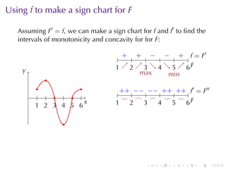 Using f to	make	a	sign	chart	for F

   Assuming F′ = f, we	can	make	a	sign	chart	for f and f′ to	ﬁnd	the
   intervals	of	monotonicity	and	concavity	for	for F:

                                       + + − − + f              ′
                                .    . . . . . . . . . . .. = F
    y
    .                               1 ↗ 2 ↗ 3 ↘ 4 ↘ 5 ↗ 6F
                                    . . .. . . . .. . . . . .
                                            max      min
             .
           .          .                + − − + + f′                    ′′
        . . . . . . .                 .. + .. − .. − .. + .. + . . = F
                                        ⌣ .
                                        .    ⌢ .  ⌢ .  ⌣ .  ⌣ .
          1 2 3 4 5 6
          . . . . . .
                        x
                        .           1
                                    .     2
                                          .    3
                                               .    4
                                                    .    5
                                                         .    .F
                                                              6

                  .




                                                .    .    .    .    .       .
 