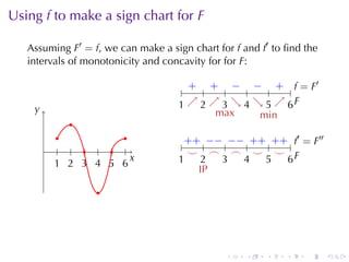 Using f to	make	a	sign	chart	for F

   Assuming F′ = f, we	can	make	a	sign	chart	for f and f′ to	ﬁnd	the
   intervals	of	monotonicity	and	concavity	for	for F:

                                       + + − − + f              ′
                                .    . . . . . . . . . . .. = F
    y
    .                               1 ↗ 2 ↗ 3 ↘ 4 ↘ 5 ↗ 6F
                                    . . .. . . . .. . . . . .
                                            max      min
             .
           .          .                 + − − + + f′                    ′′
        . . . . . . .                  .. + .. − .. − .. + .. + . . = F
                                         ⌣ .
                                         .    ⌢ .  ⌢ .  ⌣ .  ⌣ .
          1 2 3 4 5 6
          . . . . . .
                        x
                        .           ..
                                     1      2
                                            .   3
                                                .    4
                                                     .    5
                                                          .    .F
                                                               6
                                           IP
                  .




                                                .     .    .    .    .       .
 
