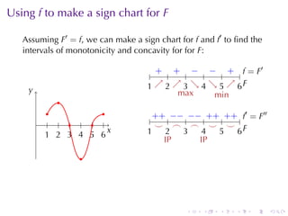 Using f to	make	a	sign	chart	for F

   Assuming F′ = f, we	can	make	a	sign	chart	for f and f′ to	ﬁnd	the
   intervals	of	monotonicity	and	concavity	for	for F:

                                       + + − − + f              ′
                                .    . . . . . . . . . . .. = F
    y
    .                               1 ↗ 2 ↗ 3 ↘ 4 ↘ 5 ↗ 6F
                                    . . .. . . . .. . . . . .
                                            max      min
             .
           .          .                 + − − + + f′                    ′′
        . . . . . . .                  .. + .. − .. − .. + .. + . . = F
                                         ⌣ .
                                         .    ⌢ .  ⌢ .  ⌣ .  ⌣ .
          1 2 3 4 5 6
          . . . . . .
                        x
                        .           ..
                                     1      2 ..
                                            .   3     4
                                                      .   5
                                                          .    .F
                                                               6
                                           IP        IP
                  .




                                                .     .    .    .    .       .
 