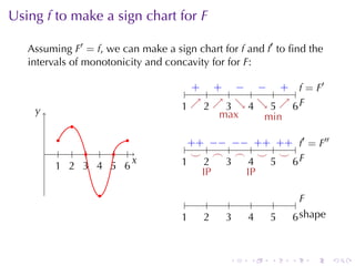 Using f to	make	a	sign	chart	for F

   Assuming F′ = f, we	can	make	a	sign	chart	for f and f′ to	ﬁnd	the
   intervals	of	monotonicity	and	concavity	for	for F:

                                       + + − − + f              ′
                                .    . . . . . . . . . . .. = F
    y
    .                               1 ↗ 2 ↗ 3 ↘ 4 ↘ 5 ↗ 6F
                                    . . .. . . . .. . . . . .
                                            max      min
             .
           .          .                 + − − + + f′                    ′′
        . . . . . . .                  .. + .. − .. − .. + .. + . . = F
                                         ⌣ .
                                         .    ⌢ .  ⌢ .  ⌣ .  ⌣ .
          1 2 3 4 5 6
          . . . . . .
                        x
                        .           ..
                                     1      2 ..
                                            .   3     4
                                                      .   5
                                                          .    .F
                                                               6
                                           IP        IP
                  .
                                      .     .     .     .     .     F
                                                                   ..
                                    1
                                    .     2
                                          .     3
                                                .     4
                                                      .     5
                                                            .     6s
                                                                  . . hape


                                                  .    .    .     .   .      .
 