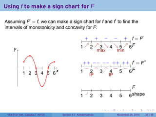 . . . . . .
Using f to make a sign chart for F
Assuming F′
= f, we can make a sign chart for f and f′
to find the
intervals of monotonicity and concavity for F:
..
x
.
y
..
1
..
2
..
3
..
4
..
5
..
6
......
.. f = F′
.
F
..
1
..
2
..
3
..
4
..
5
..
6
. +. +. −. −. +.
↗
.
↗
.
↘
.
↘
.
↗
.
max
.
min
.
f′
= F′′
.
F
..
1
..
2
..
3
..
4
..
5
..
6
.
++
.
−−
.
−−
.
++
.
++
.
⌣
.
⌢
.
⌢
.
⌣
.
⌣
.
IP
.
IP
.
F
.
shape
..
1
..
2
..
3
..
4
..
5
..
6
.
V63.0121.041, Calculus I (NYU) Section 4.7 Antiderivatives November 29, 2010 25 / 35
 